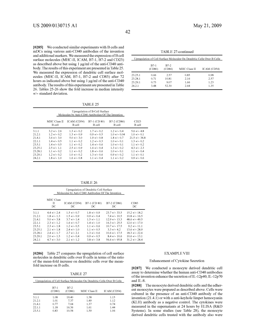 Antibodies to CD40 - diagram, schematic, and image 61