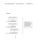 IMPROVED NUCLEIC ACID AMPLIFICATION PROCEDURE diagram and image