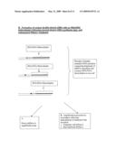 IMPROVED NUCLEIC ACID AMPLIFICATION PROCEDURE diagram and image