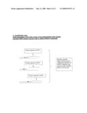 IMPROVED NUCLEIC ACID AMPLIFICATION PROCEDURE diagram and image