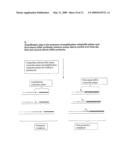 IMPROVED NUCLEIC ACID AMPLIFICATION PROCEDURE diagram and image