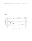 YEAST FOR EXTRACTION OF LIPID-SOLUBLE COMPONENT, METHOD FOR PRODUCING THE SAME, COLOR-IMPROVING AGENT USING THE SAME AND METHOD FOR PRODUCING LIPID-SOLUBLE COMPONENT diagram and image