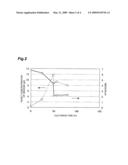 YEAST FOR EXTRACTION OF LIPID-SOLUBLE COMPONENT, METHOD FOR PRODUCING THE SAME, COLOR-IMPROVING AGENT USING THE SAME AND METHOD FOR PRODUCING LIPID-SOLUBLE COMPONENT diagram and image