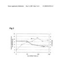 YEAST FOR EXTRACTION OF LIPID-SOLUBLE COMPONENT, METHOD FOR PRODUCING THE SAME, COLOR-IMPROVING AGENT USING THE SAME AND METHOD FOR PRODUCING LIPID-SOLUBLE COMPONENT diagram and image