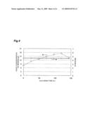 YEAST FOR EXTRACTION OF LIPID-SOLUBLE COMPONENT, METHOD FOR PRODUCING THE SAME, COLOR-IMPROVING AGENT USING THE SAME AND METHOD FOR PRODUCING LIPID-SOLUBLE COMPONENT diagram and image