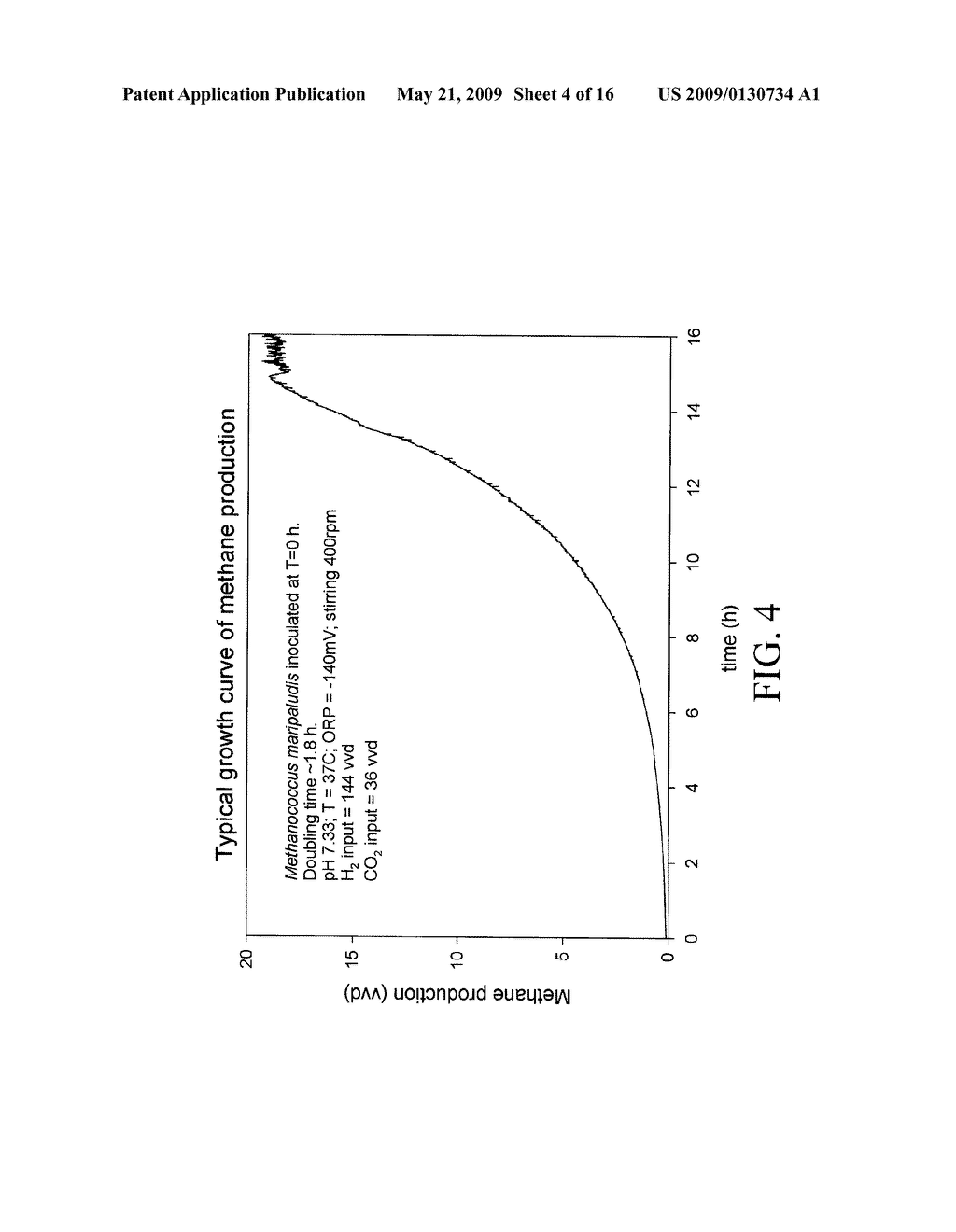 SYSTEM FOR THE PRODUCTION OF METHANE FROM CO2 - diagram, schematic, and image 05