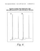 Novel fungal proteins and nucleic acids encoding same diagram and image