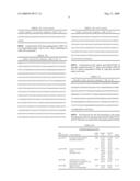 Novel fungal proteins and nucleic acids encoding same diagram and image