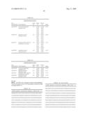 Novel fungal proteins and nucleic acids encoding same diagram and image