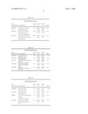 Novel fungal proteins and nucleic acids encoding same diagram and image