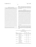 Novel fungal proteins and nucleic acids encoding same diagram and image