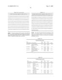 Novel fungal proteins and nucleic acids encoding same diagram and image