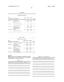 Novel fungal proteins and nucleic acids encoding same diagram and image