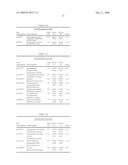 Novel fungal proteins and nucleic acids encoding same diagram and image