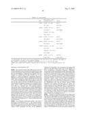 Novel fungal proteins and nucleic acids encoding same diagram and image