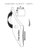 Apparatus and method to measure platelet contractility diagram and image