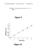 Apparatus and method to measure platelet contractility diagram and image