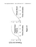 Apparatus and method to measure platelet contractility diagram and image