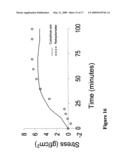 Apparatus and method to measure platelet contractility diagram and image