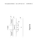 Method and System to Provide a Polysilicon Capacitor with Improved Oxide Integrity diagram and image