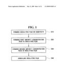 METHODS OF FORMING IMPURITY CONTAINING INSULATING FILMS AND FLASH MEMORY DEVICES INCLUDING THE SAME diagram and image