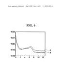 METHODS OF FORMING IMPURITY CONTAINING INSULATING FILMS AND FLASH MEMORY DEVICES INCLUDING THE SAME diagram and image