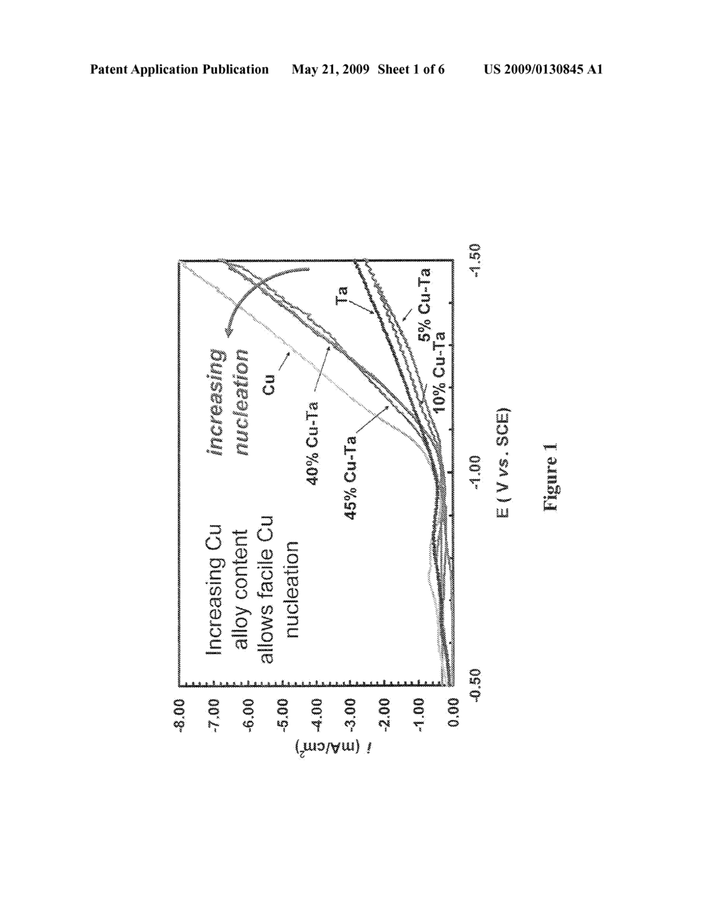 DIRECT ELECTRODEPOSITION OF COPPER ONTO TA-ALLOY BARRIERS - diagram, schematic, and image 02