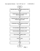 Phase change alloy etch diagram and image