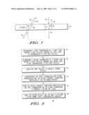 METHOD OF PATTERNING A LAYER USING A PELLICLE diagram and image