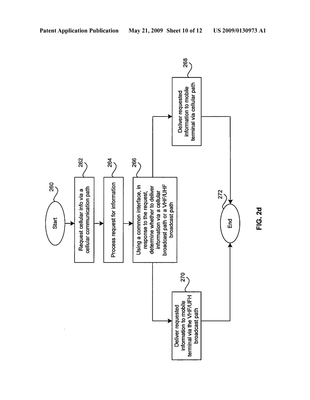 Method and System For Cellular Network and Integrated Broadcast Television (TV) Downlink With Intelligent Service Control - diagram, schematic, and image 11