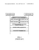 METHOD FOR TRANSITION BETWEEN DISTRIBUTED TRANSMISSION AND LOCALIZED TRANSMISSION diagram and image