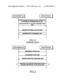 METHOD FOR TRANSITION BETWEEN DISTRIBUTED TRANSMISSION AND LOCALIZED TRANSMISSION diagram and image