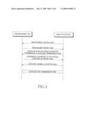 METHOD FOR TRANSITION BETWEEN DISTRIBUTED TRANSMISSION AND LOCALIZED TRANSMISSION diagram and image