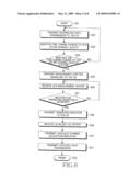 METHOD FOR TRANSITION BETWEEN DISTRIBUTED TRANSMISSION AND LOCALIZED TRANSMISSION diagram and image