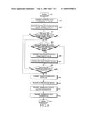 METHOD FOR TRANSITION BETWEEN DISTRIBUTED TRANSMISSION AND LOCALIZED TRANSMISSION diagram and image