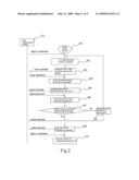 Method of protecting AT commands diagram and image