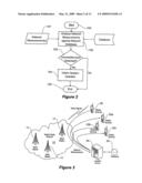 Mobile Service Maintenance Management diagram and image