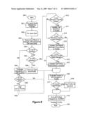 Mobile Service Maintenance Management diagram and image