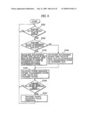 PACKET COMMUNICATION SYSTEM, PACKET COMMUNICATION METHOD, BASE STATION, MOBILE STATION, CONTROL DEVICE, AND PACKET COMMUNICATION PROGRAM diagram and image