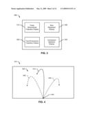 METHODS, APPARATUS, AND SYSTEMS TO CUSTOM FIT GOLF CLUBS diagram and image