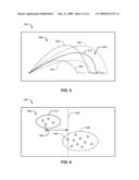 METHODS, APPARATUS, AND SYSTEMS TO CUSTOM FIT GOLF CLUBS diagram and image