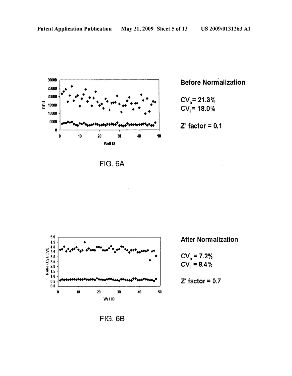 Normalization methods for G-protein coupled receptor membrane array - diagram, schematic, and image 06