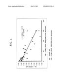 ANESTHESIA AROUSAL COMPOSITION diagram and image