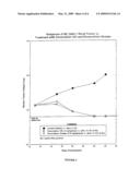 Compositions and methods of reducing tissue levels of drugs when given as orotate derivatives diagram and image