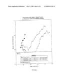 Compositions and methods of reducing tissue levels of drugs when given as orotate derivatives diagram and image