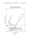 Compositions and methods of reducing tissue levels of drugs when given as orotate derivatives diagram and image