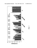 miR-15, miR-26, miR-31, miR-145, miR-147, miR-188, miR-215, miR-216, miR-331, mmu-miR-292-3P REGULATED GENES AND PATHWAYS AS TARGETS FOR THERAPEUTIC INTERVENTION diagram and image