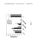 miR-15, miR-26, miR-31, miR-145, miR-147, miR-188, miR-215, miR-216, miR-331, mmu-miR-292-3P REGULATED GENES AND PATHWAYS AS TARGETS FOR THERAPEUTIC INTERVENTION diagram and image