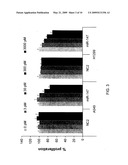 miR-15, miR-26, miR-31, miR-145, miR-147, miR-188, miR-215, miR-216, miR-331, mmu-miR-292-3P REGULATED GENES AND PATHWAYS AS TARGETS FOR THERAPEUTIC INTERVENTION diagram and image