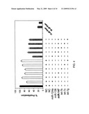 miR-15, miR-26, miR-31, miR-145, miR-147, miR-188, miR-215, miR-216, miR-331, mmu-miR-292-3P REGULATED GENES AND PATHWAYS AS TARGETS FOR THERAPEUTIC INTERVENTION diagram and image